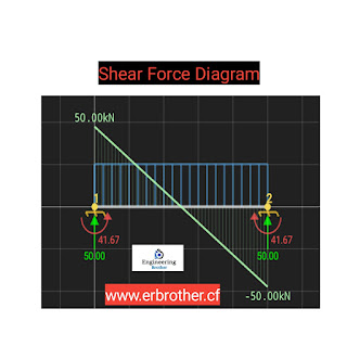 How to analyze any structural beam in a smartphone within 2 minutes?