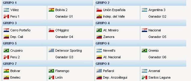 Grupos Emelec Libertadores