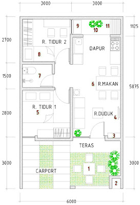 Sketsa Rumah Minimalis Type 54 Desain | Pelauts.Com