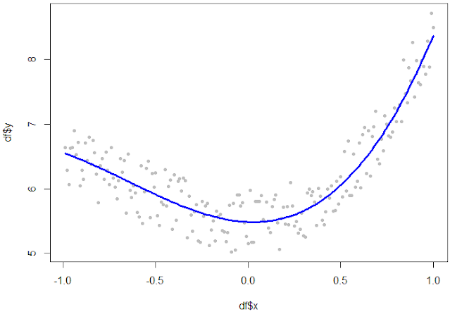 DataTechNotes: Fitting Polynomial Regression Data in R