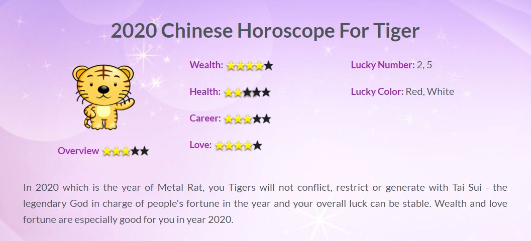 Year of the Rat 2020, Zodiac 2020, Horoscope 2020