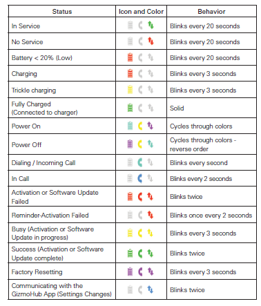 gizmopal 2 features