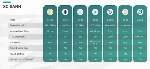 Draken Coin | DRK DeFi Chain tổng quan - Giới Thiệu Draken Coin | DRK DeFi Chain tổng quan - Giới Thiệu