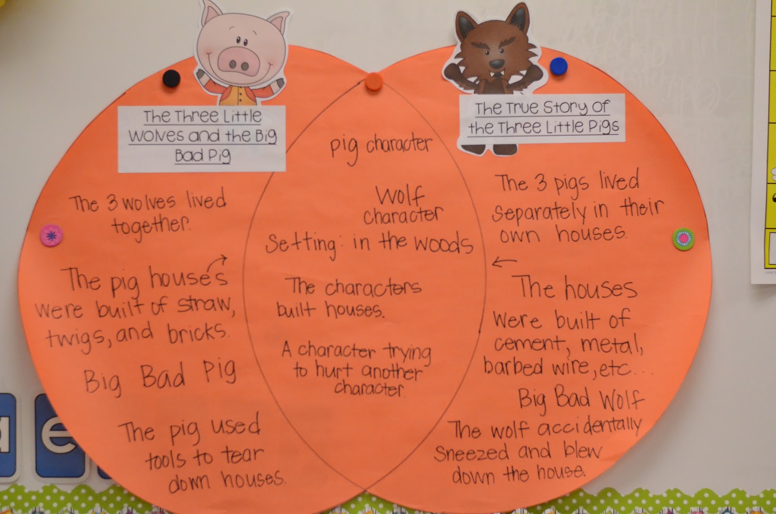 Comparing and Contrasting with the Three Little Pigs - The Lemonade Stand