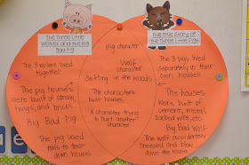 The Lemonade Stand: Comparing and Contrasting with the Three Little Pigs