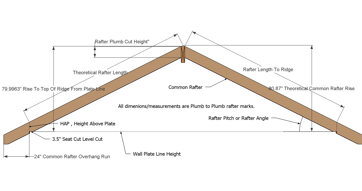Roof Framing Geometry: Roof Planes with Unequal Pitched Roofs