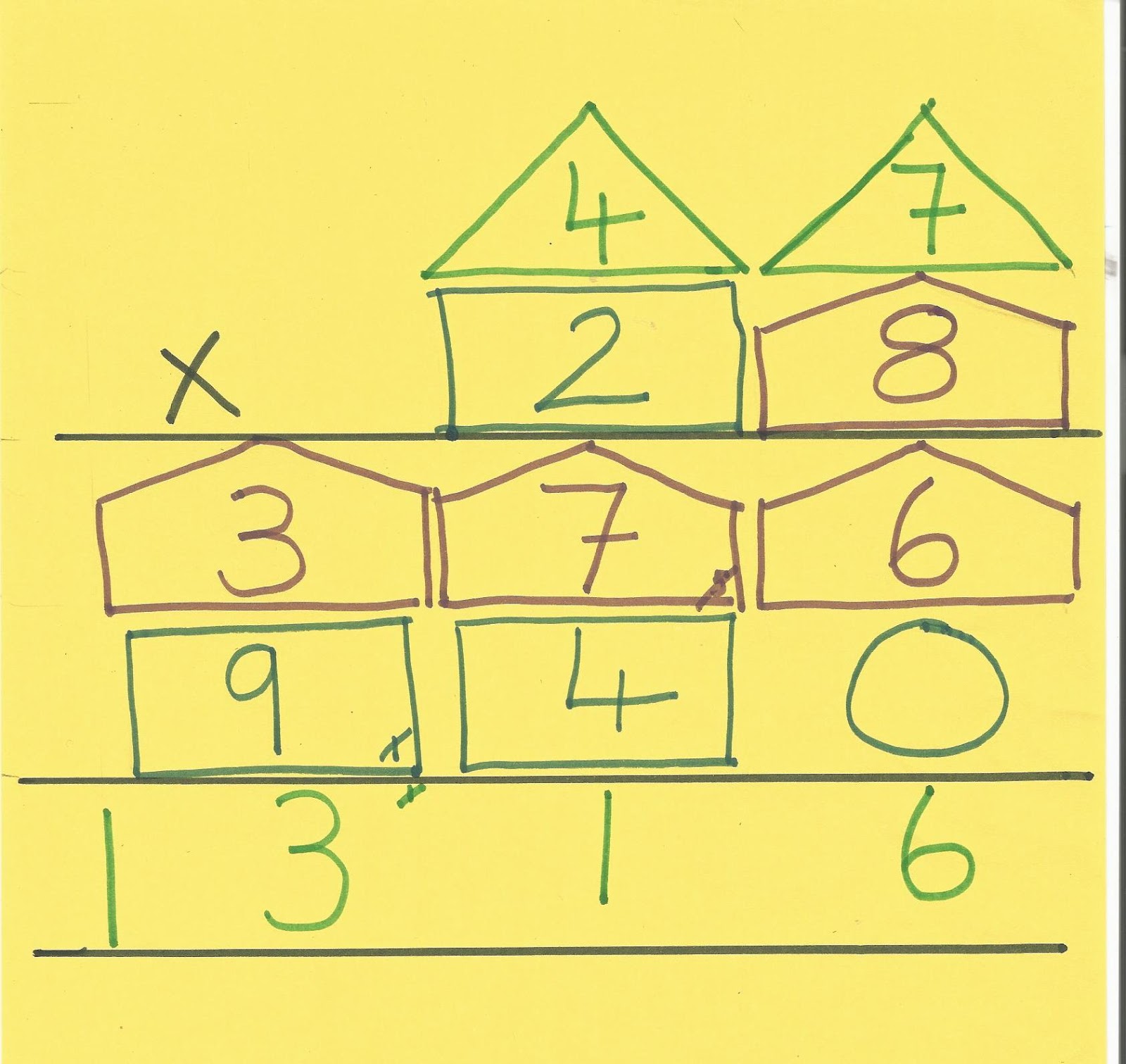 learning-a-multiplication-strategy