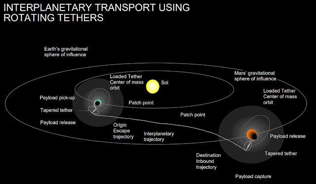 tether_planets.png