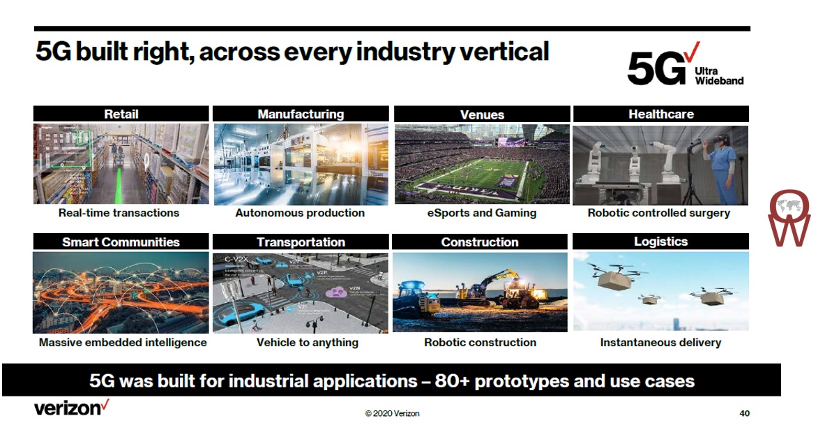 Operator Watch Blog Verizon Highlights from their Investor Day