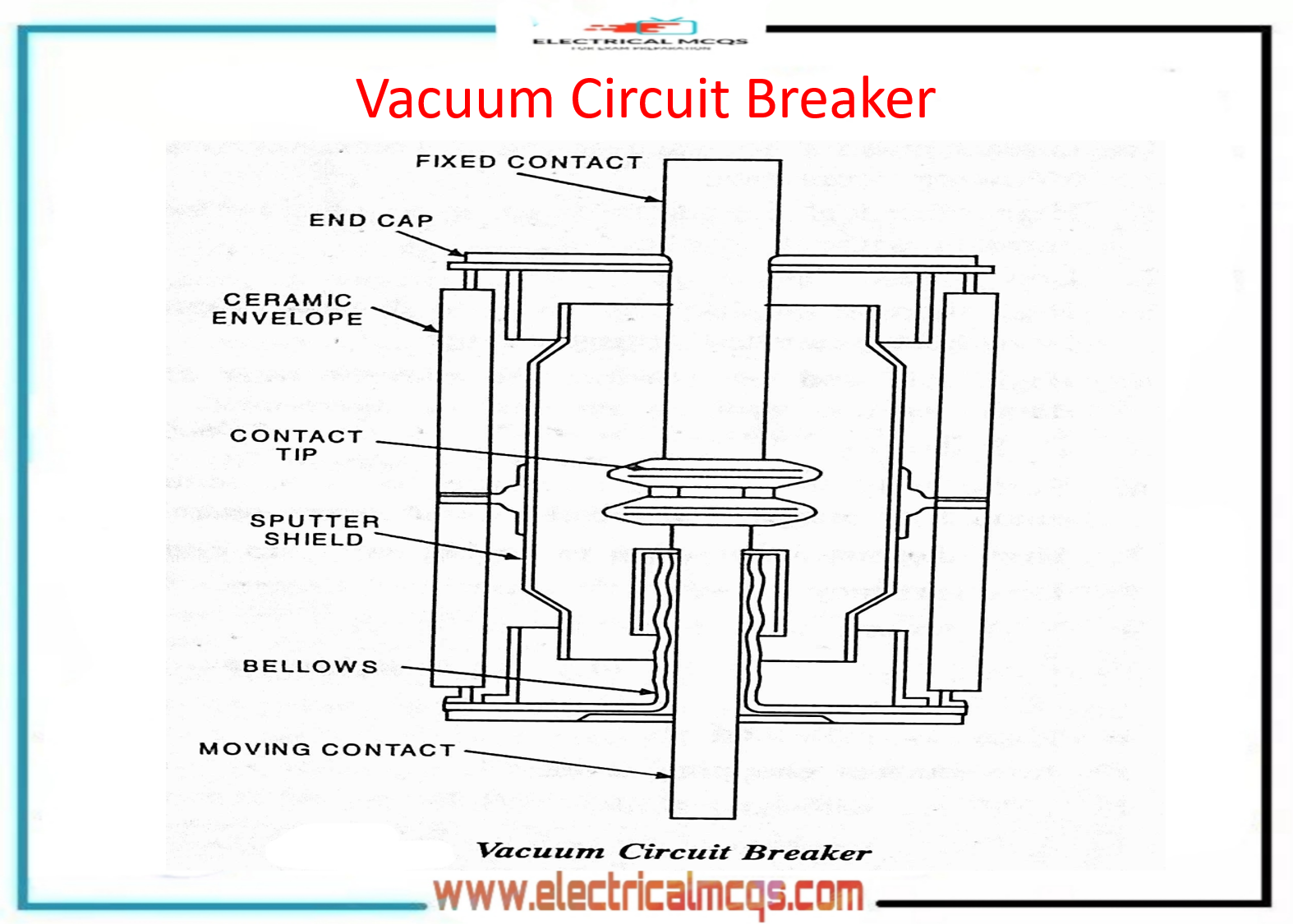 Electrical Engineering MCQ Questions and Answers Electrical Mcq Electrical Mcq Pdf