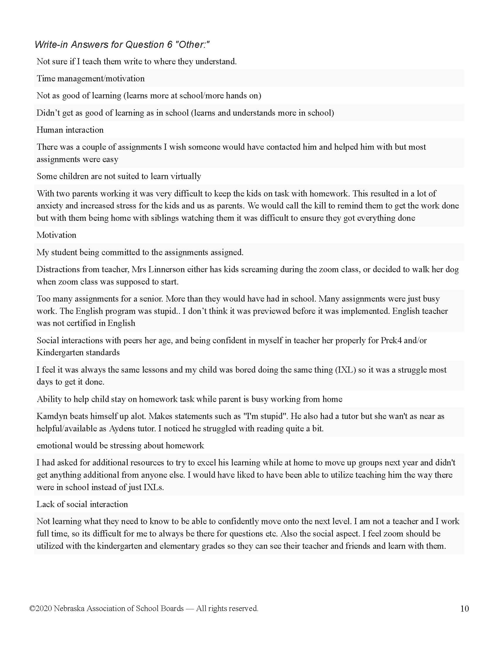 Dr. Cerny's BR Hype BancroftRosalie School Parent Survey of Remote