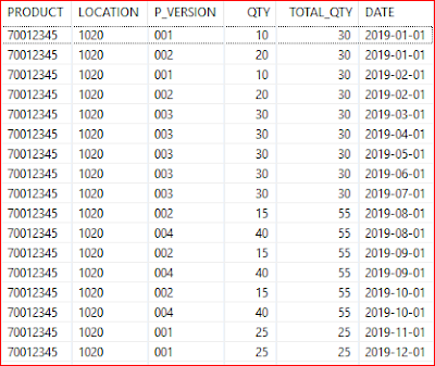 SAP HANA, SAP HANA Studio, BW SAP HANA Modeling Tools (Eclipse), SAP HANA Certification