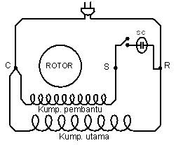 starting capacitor motor