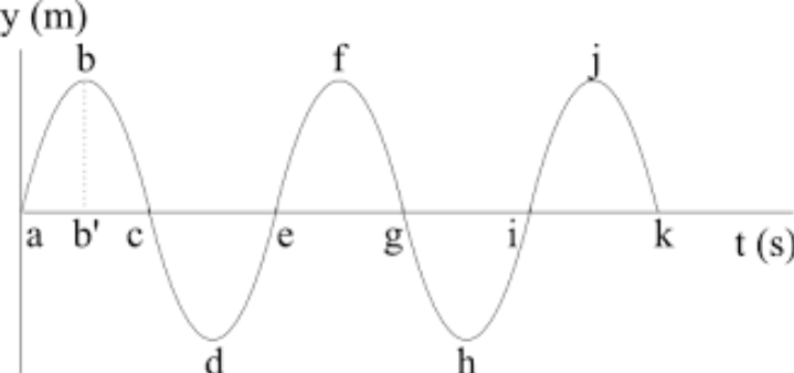 Contoh Soal Ph Ipa 8 Materi Getaran Gelombang Dan Bunyi Naga Niel