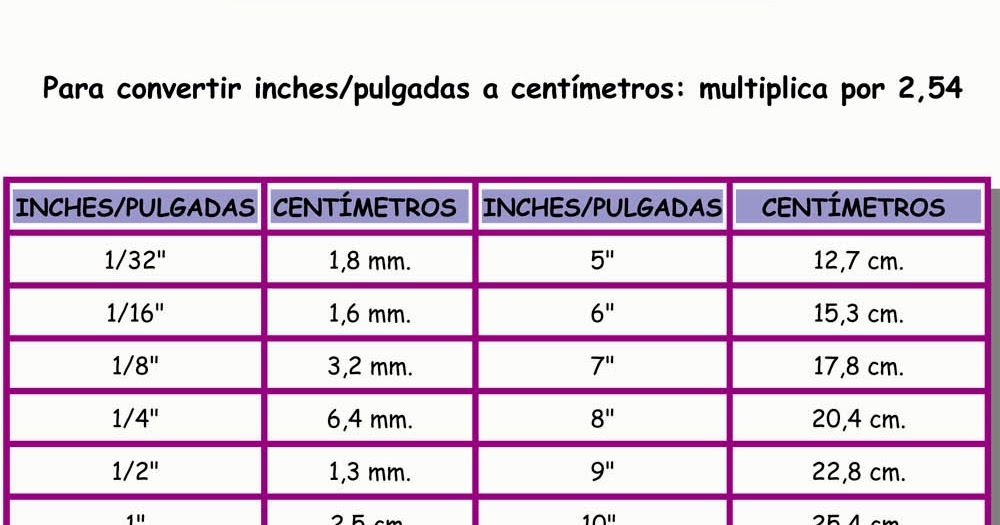 8 Pies A Pulgadas