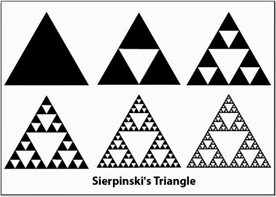 Sierpinski's Triangle steps