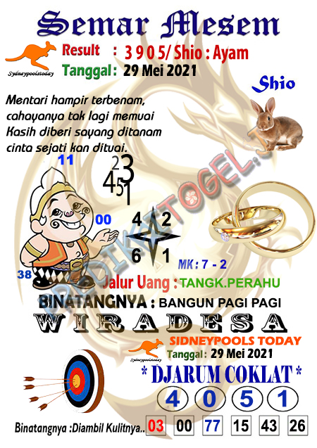 Prediksi Sydney Sabtu 29 Mei 2021 Prediksi Togel Sidney Hari Ini Jitu Prediksi Sydney Sabtu 29 Mei 2021 Prediksi Togel Sidney Hari Ini Jitu
