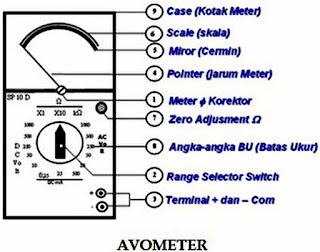 fungsi avometer analog