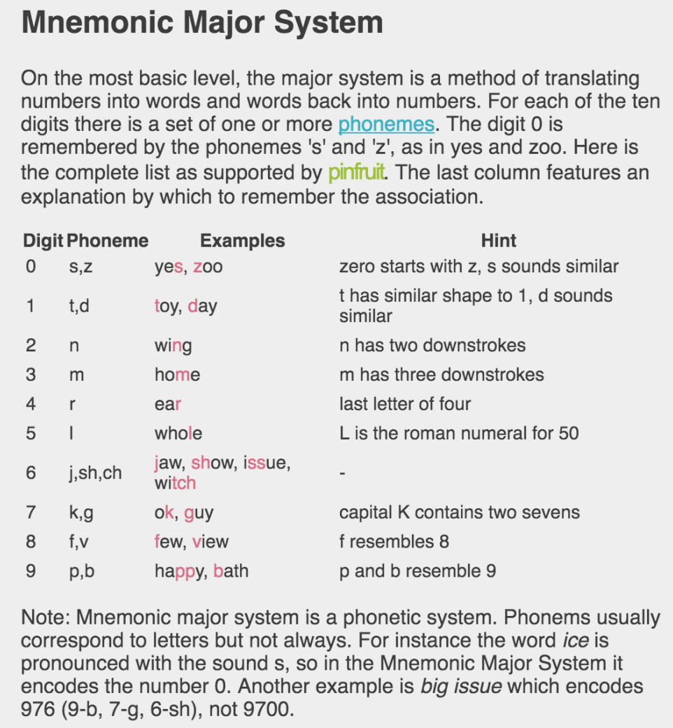 Mathematical Meanderings: Remembering Numbers