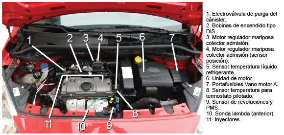gráfico semáforo precisamente Blog Mecánicos: El motor se cala en frío al acelerar