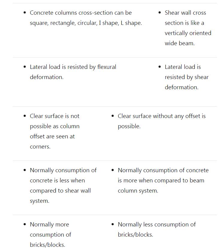 Difference Between Shear Wall And Column Engineering Discoveries