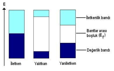 Kendini Temizleyen Cephe Sistemleri