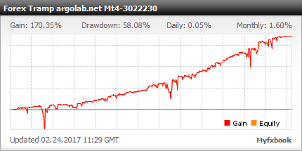 forex késleltetési arbitrázs mt4 ea