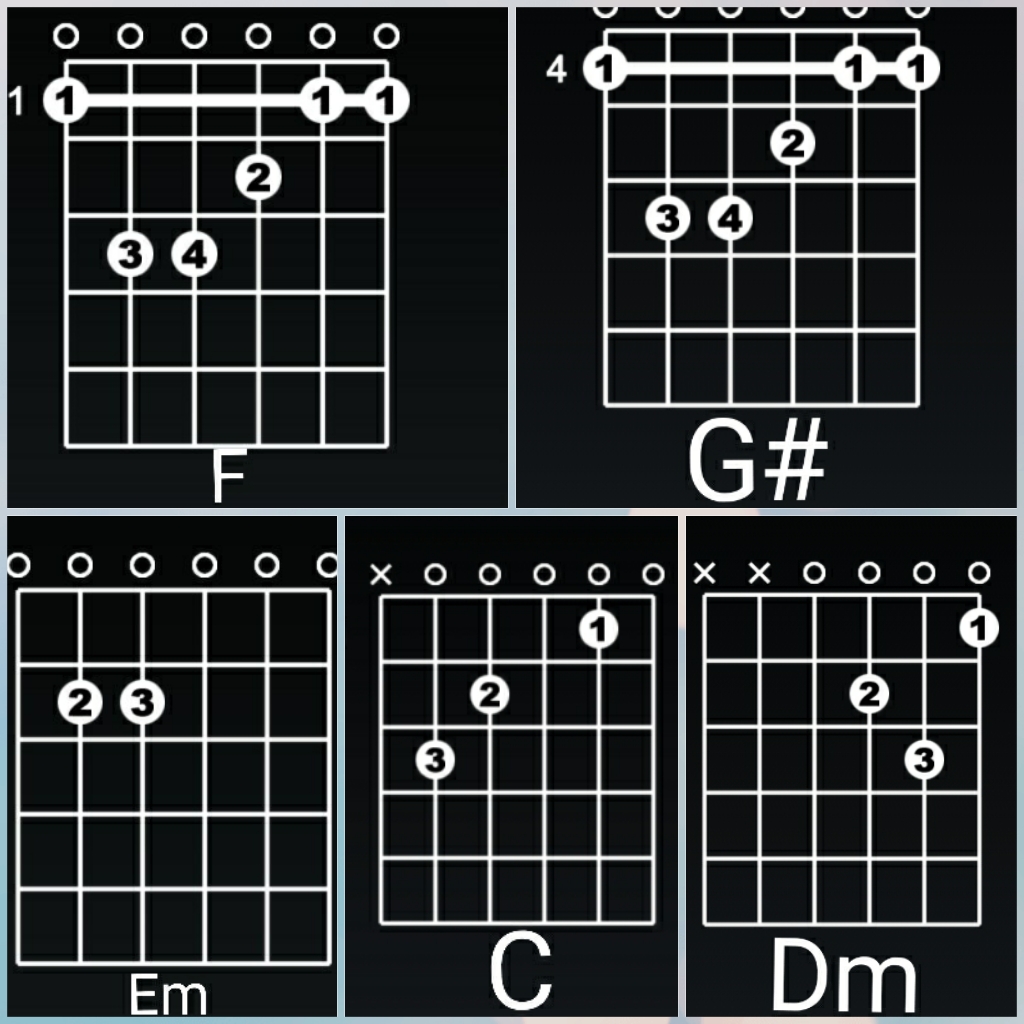 Am dm c. Гитарный аккорд am. Аккорд dm на гитаре схема. Аккорд amаккорд e7аккорд dmаккорд g7аккорд c. E аккорд на электрогитаре.