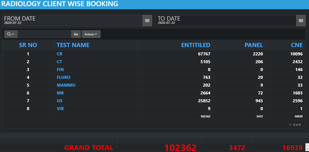 WHAT IS REAL DEFINITION OF DASHBOARD ®TECHNOITSCHOOL INSTITUTE OF