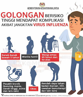 Influenza Simptom, Perbezaan Dengan Selsema Biasa dan Pencegahan