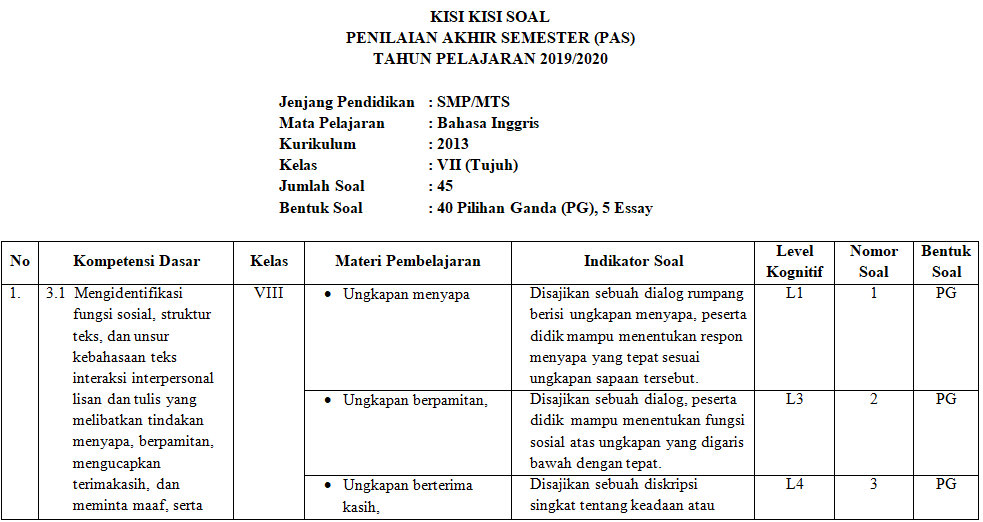 Soal Inggris Smp Kls 7 Pas