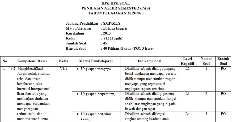 Penilaian Akhir Soal Bahasa Inggris Kelas 7 Semester 1 Pdf Guru Paud