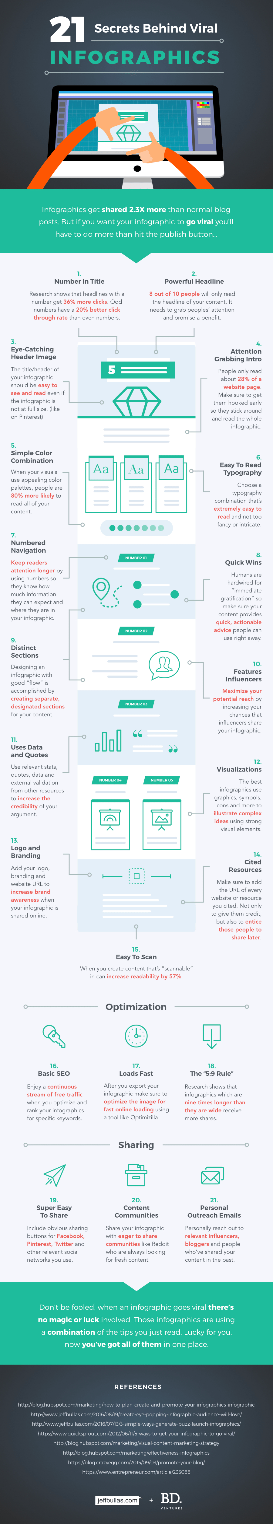 21 Secrets Behind Viral Infographics #(Infographic)