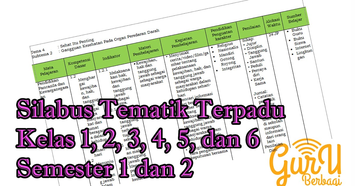 Silabus Tematik Terpadu Kurikulum 2013 Revisi Semua