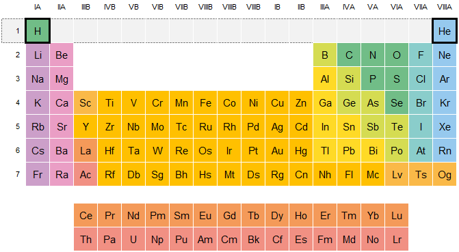 Quimicas Elementos Del Periodo 1