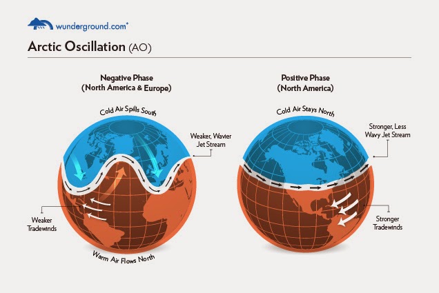 weather patterns in my area