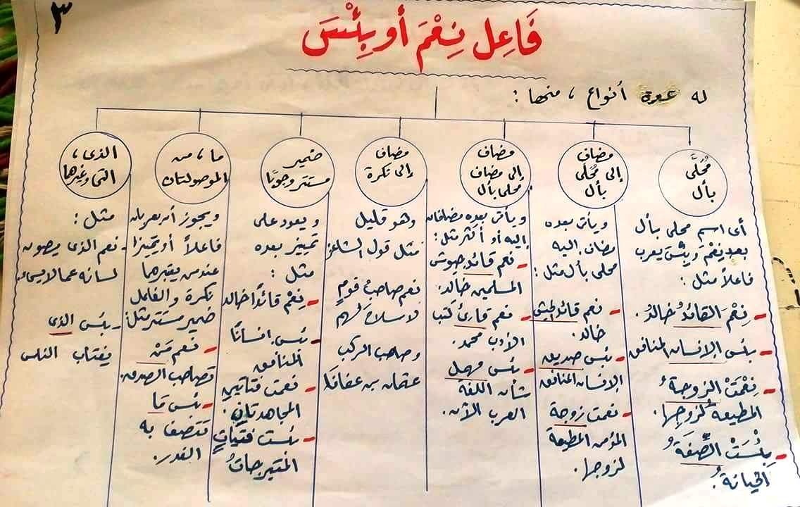 أسلوب المدح وأسلوب الذم للصف الثالث الإعدادي