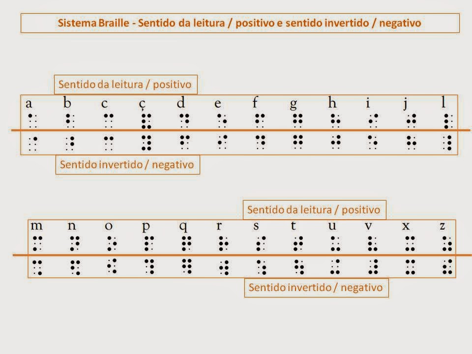 Valeria Farhat, hackeando a vida: Braille - alfabeto e alfabeto invertido