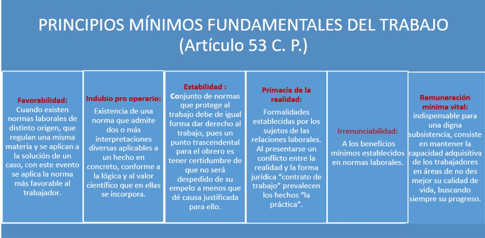 Principios Del Derecho Laboral Colombiano