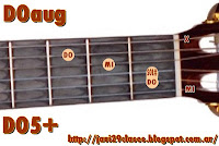 ver los acordes de quinta aumentada gráfico en guitarra aug, 5+ , 5#