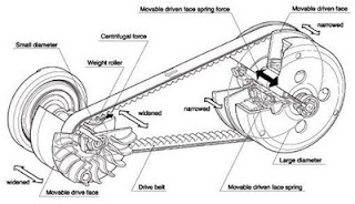 Modern Technologies in Automobiles