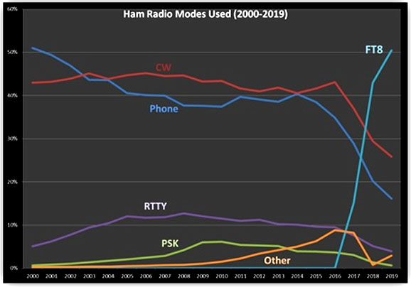 Ham Radio Bandwidth Chart