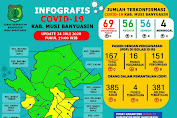 Penanganan COVID-19 di Muba Sarat Inovasi