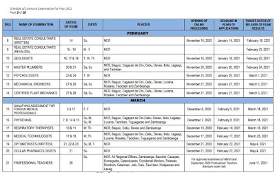 PRC Board Exam Results: PRC Schedule of Examination 2021 PRC Board Exam Results: PRC Schedule of Examination 2021