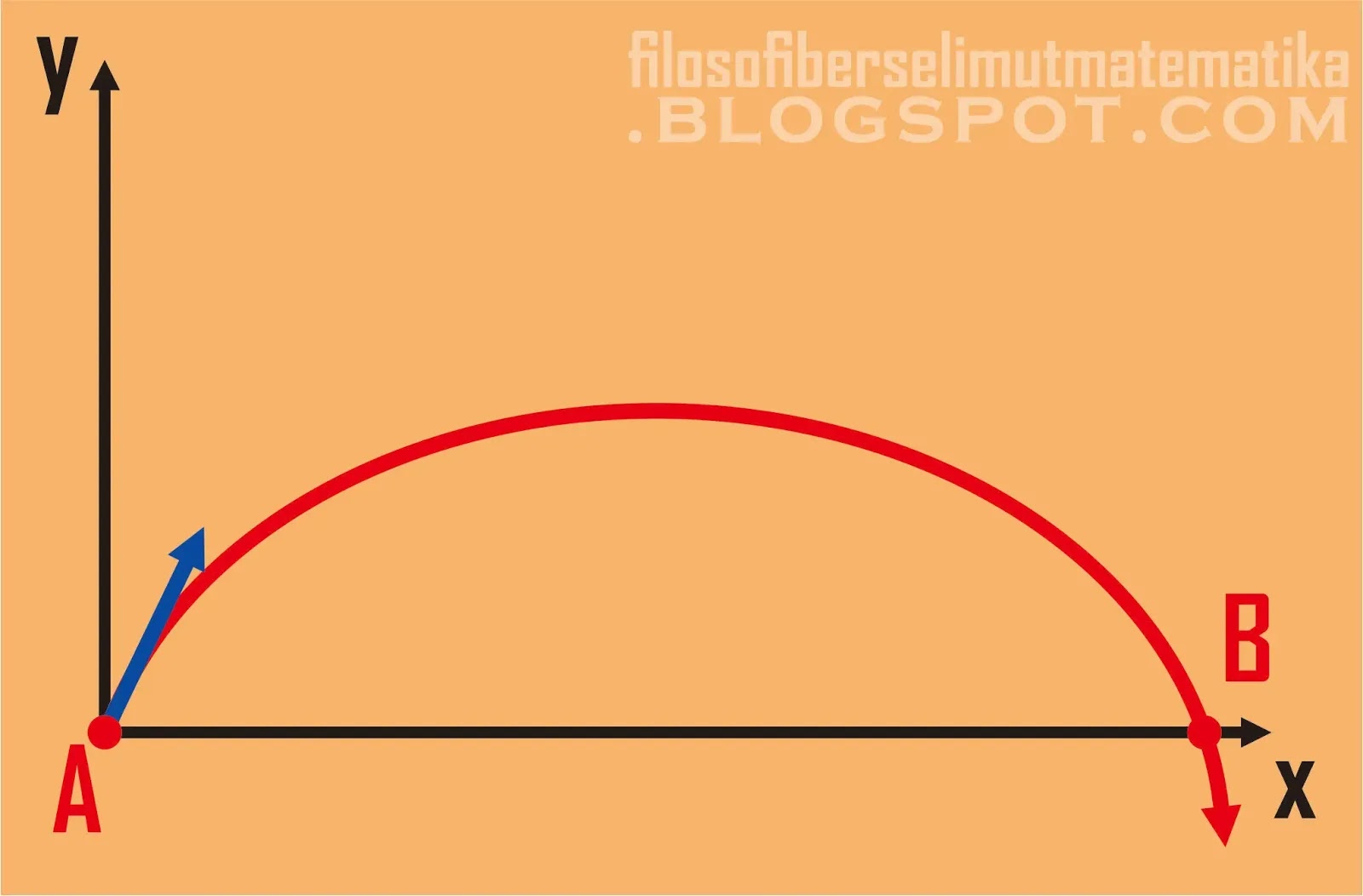 Latihan Soal Dan Pembahasan Vektor Materi Fisika Kelas 10 Fisika