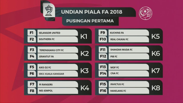 Piala FA Malaysia 2020 Jadual dan Keputusan Perlawanan Terkini MY