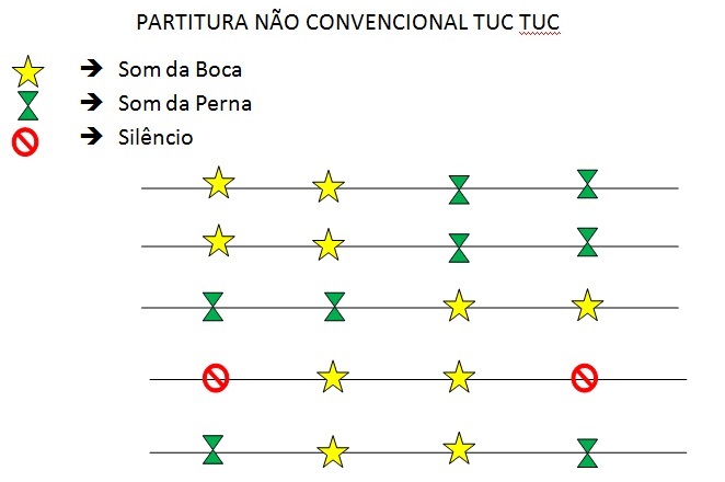 Arte/Musica – Registros musicais convencionais e não convencionais –  Conexão Escola SME