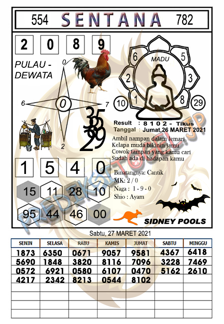 Prediksi Sydney Sabtu 27 Maret 2021 Prediksi Togel Sidney Hari Ini Jitu Prediksi Sydney Sabtu 27 Maret 2021 Prediksi Togel Sidney Hari Ini Jitu