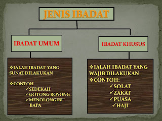 JUTAWAN ILMU...: JENIS-JENIS IBADAH