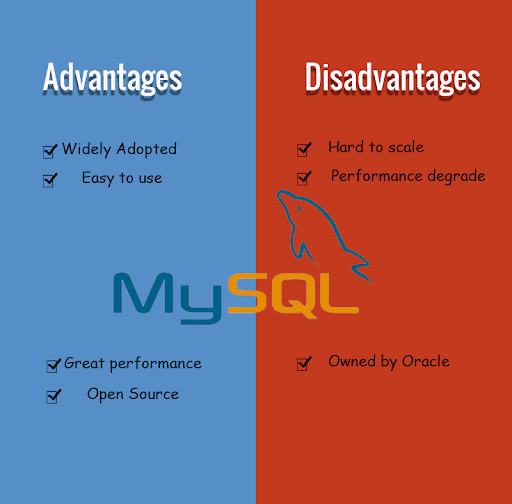 What are the disadvantages of MySQL?